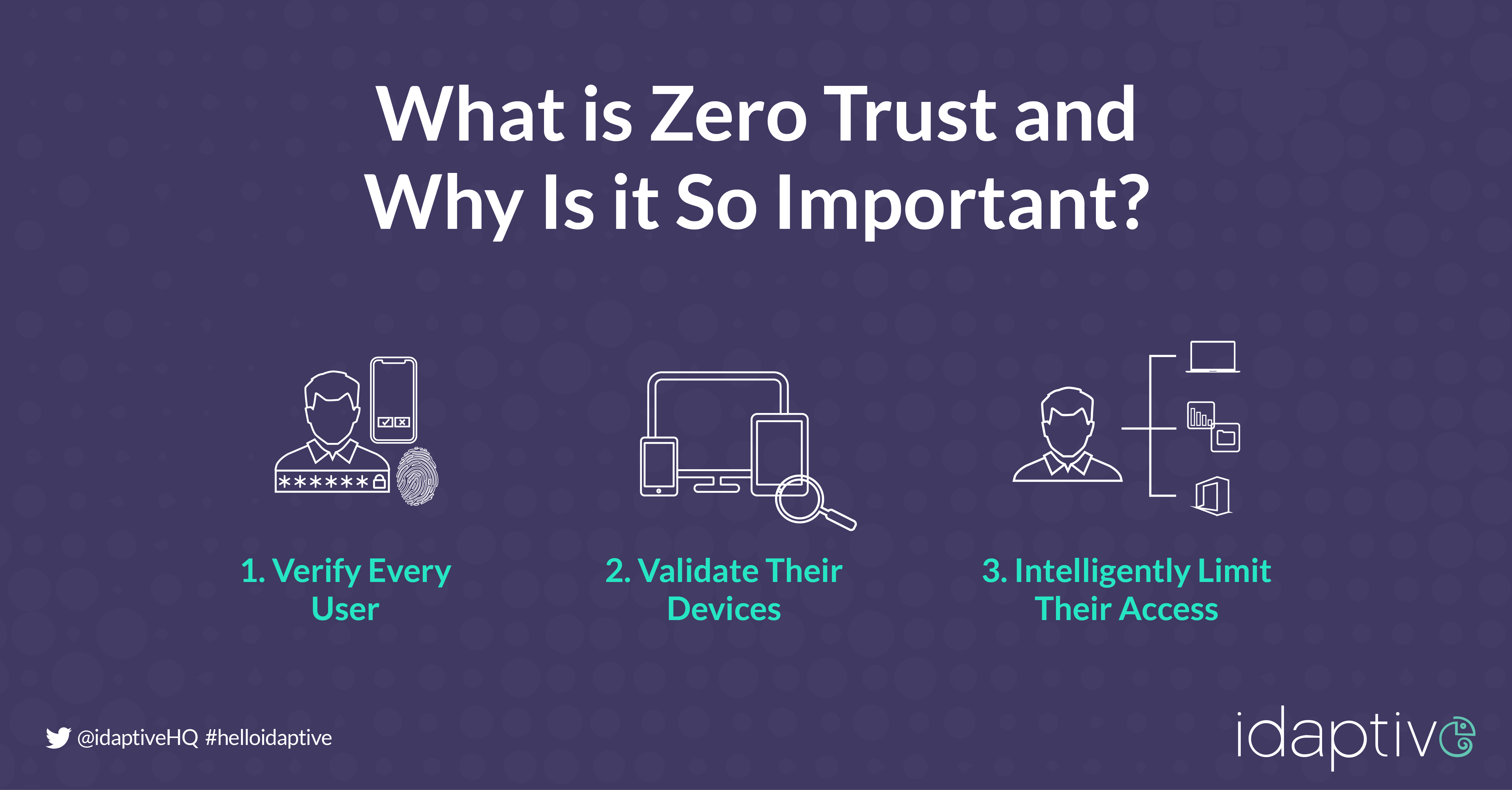  What Is Zero Trust And Why Is It So Important 